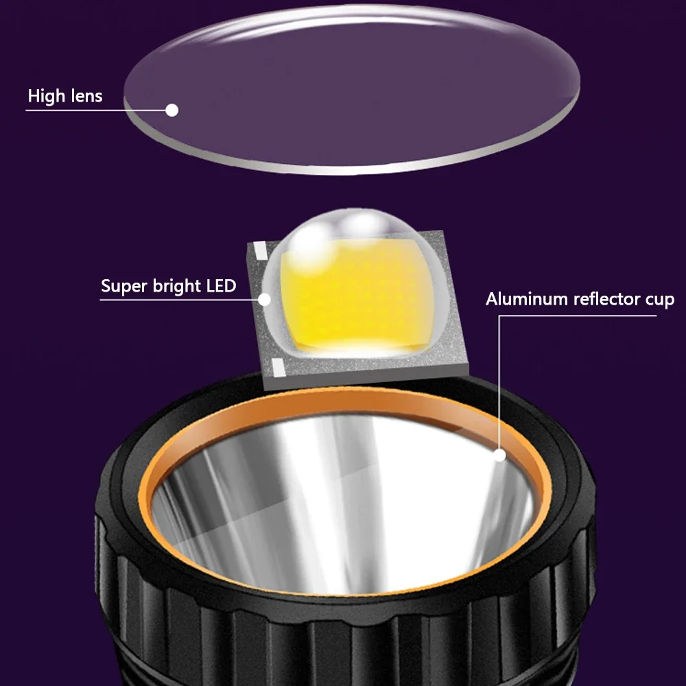 1PC Multifunctionele Solar LED - Outdoor Hunting And Fishing recensie en prijs