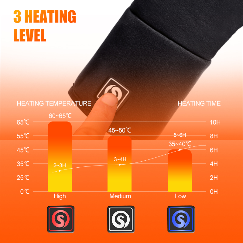 Oplaadbare elektrische voering - Outdoor Hunting And Fishing recensie en prijs